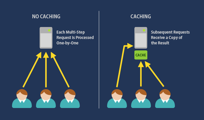 [RS][BE] Caching