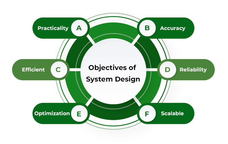 [RS][FE] System Design