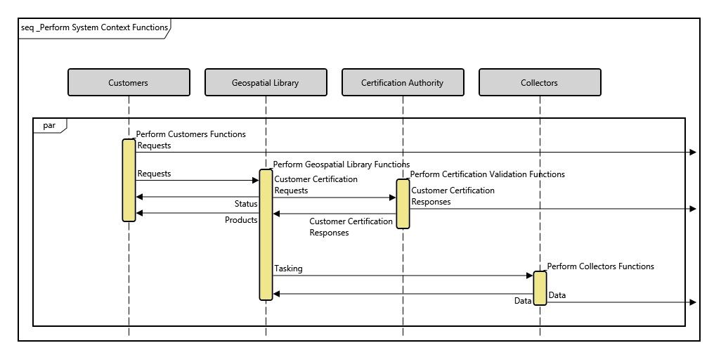 [RS][FE][BE] Sequence Diagram